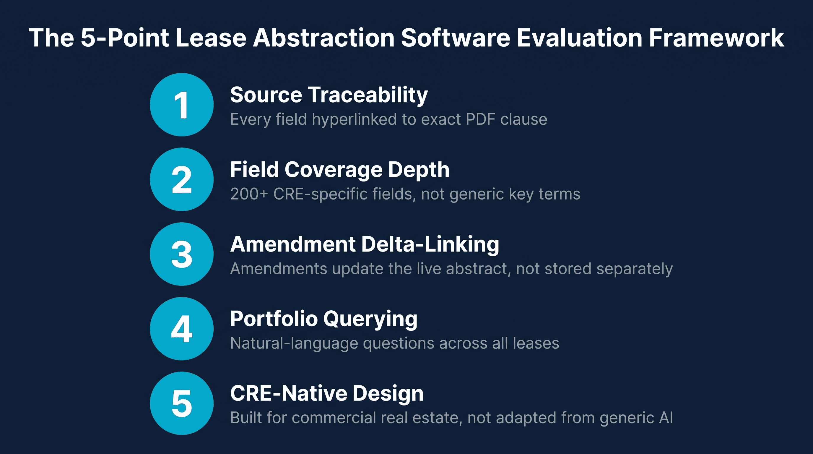 Five-point framework for evaluating lease abstraction platforms
