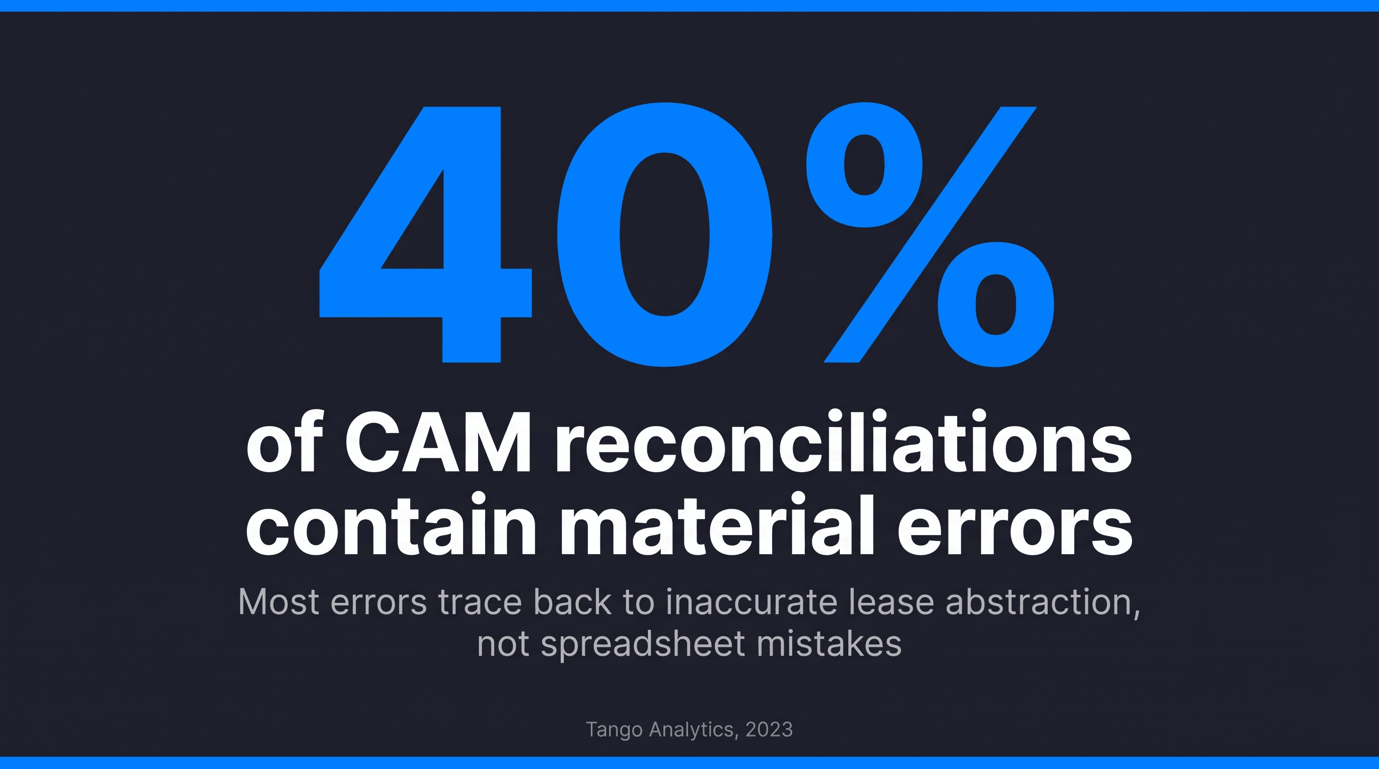 Chart illustrating material error rates in CAM reconciliation and their root causes