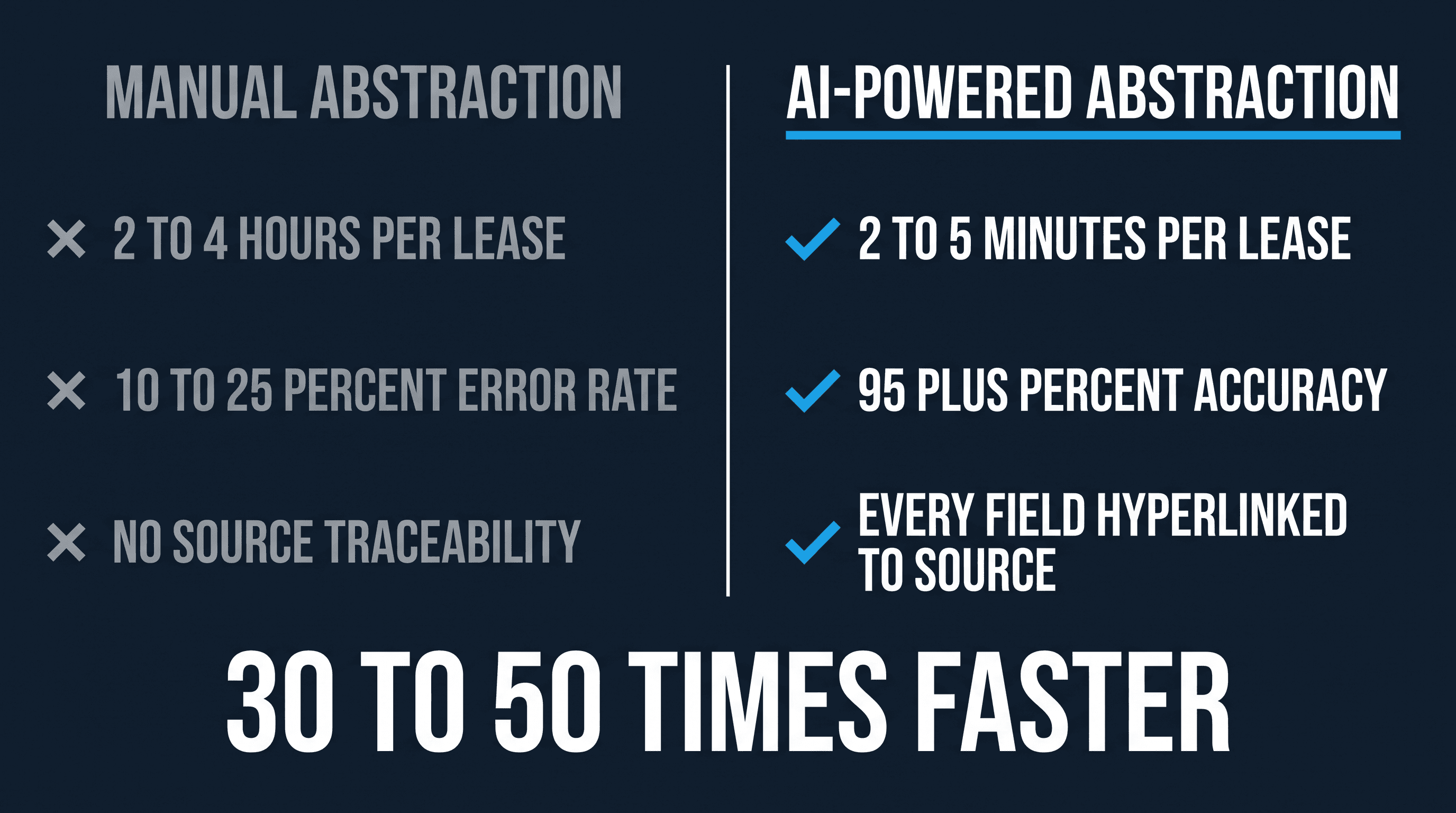 Manual versus AI lease abstraction comparison