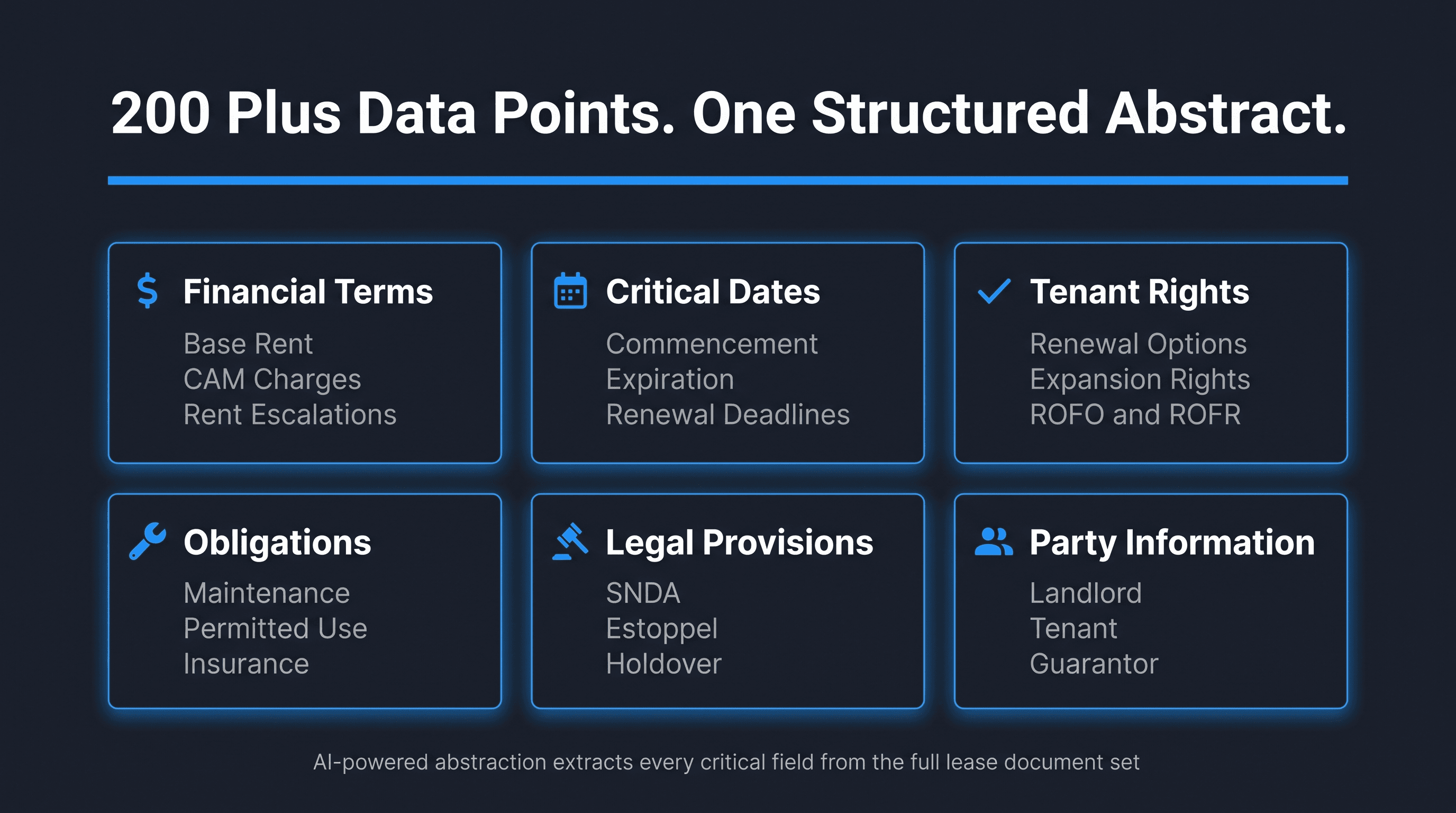 Lease abstract data categories and representative fields